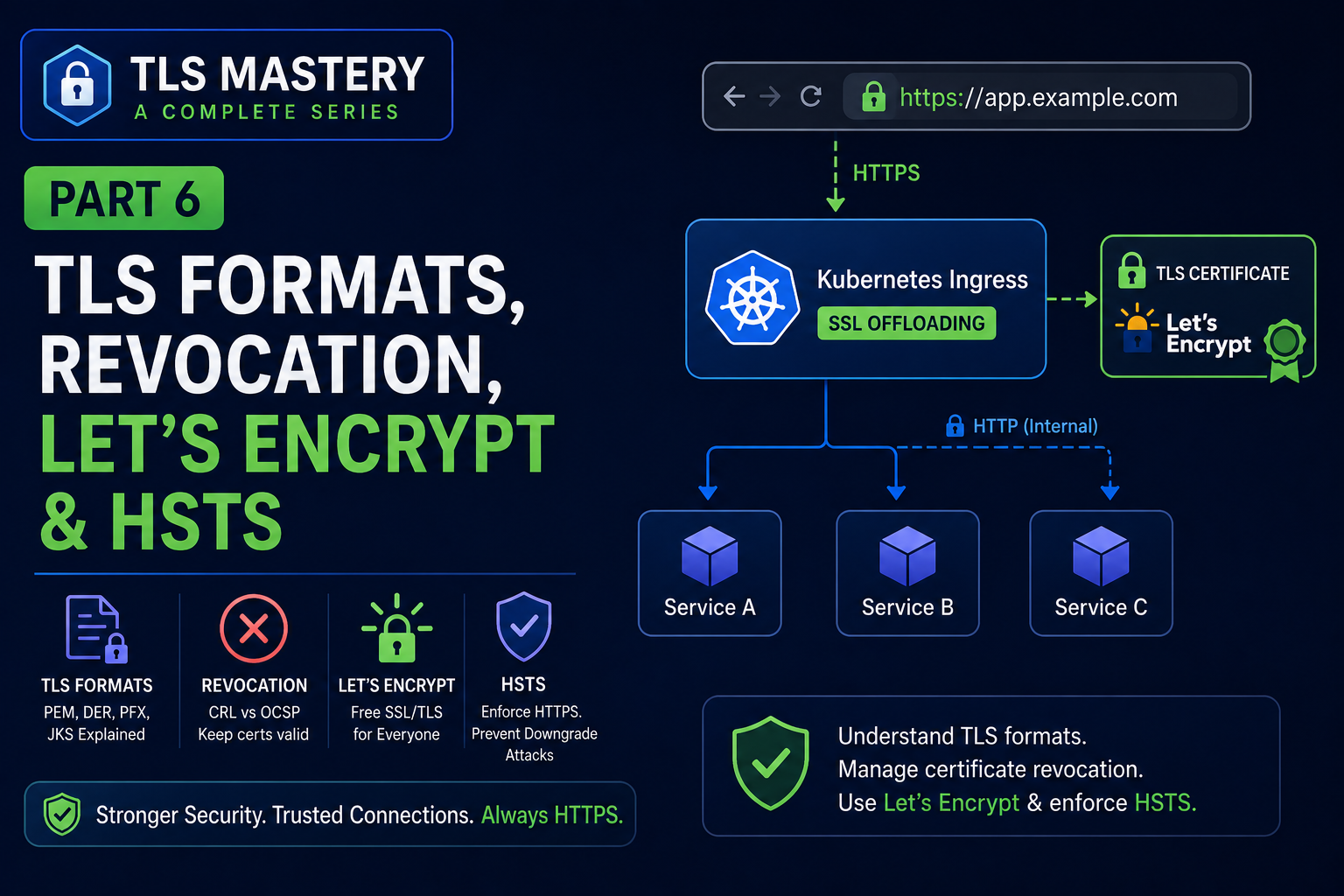 TLS Mastery — Part 6: Formats, Revocation, Let's Encrypt & HSTS